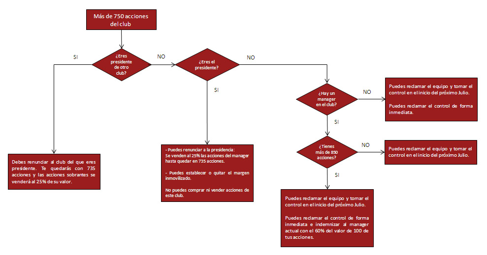 Captura del manual: Mercado de acciones
